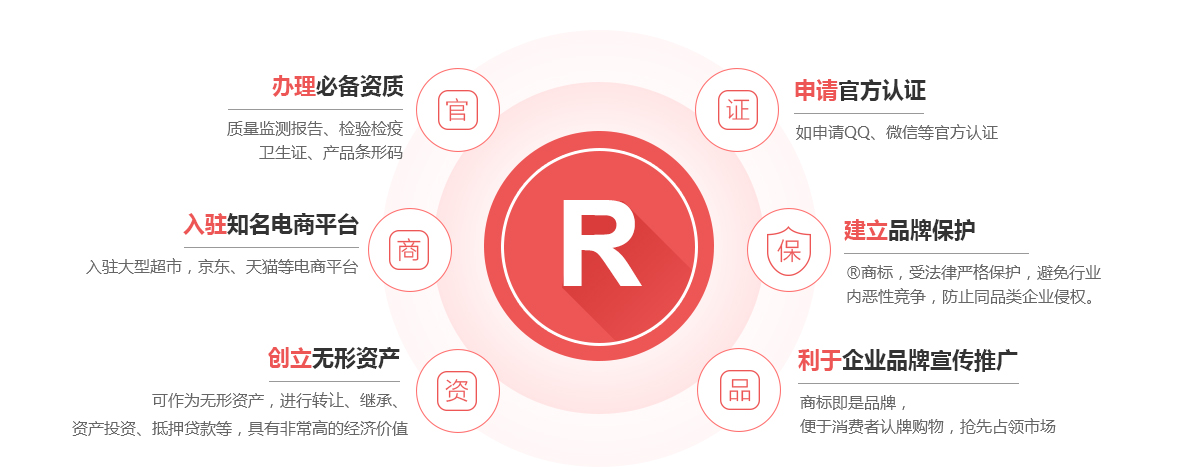 大英商标注册的作用